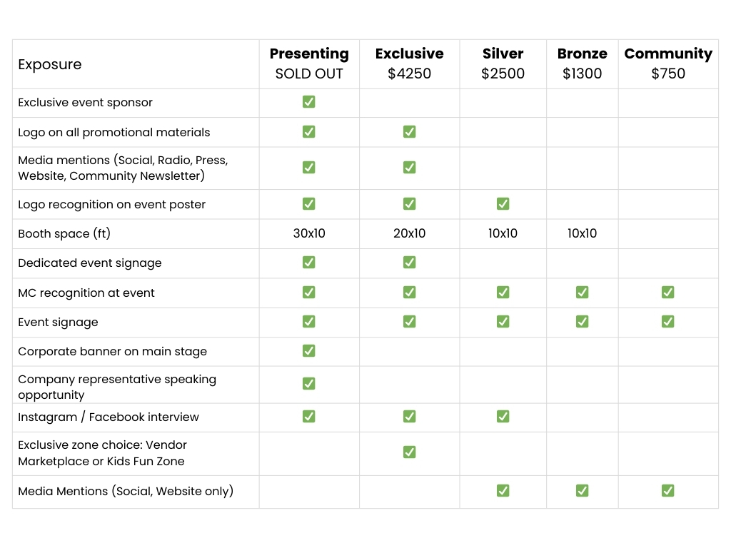 2026 Partnership Package